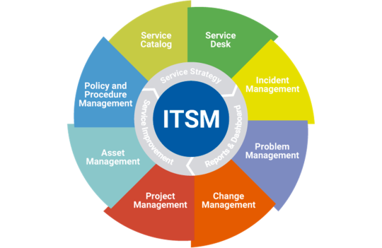 ITSM-3