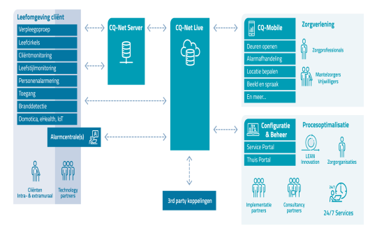 occ-ecosysteem-overzicht-lc-klein