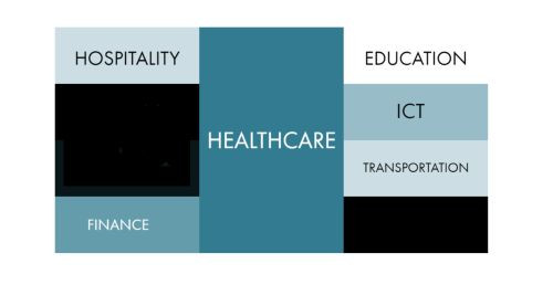 9-key-pillars-of-medical-tourism - 2